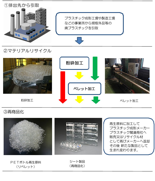 株式会社リプロ産業